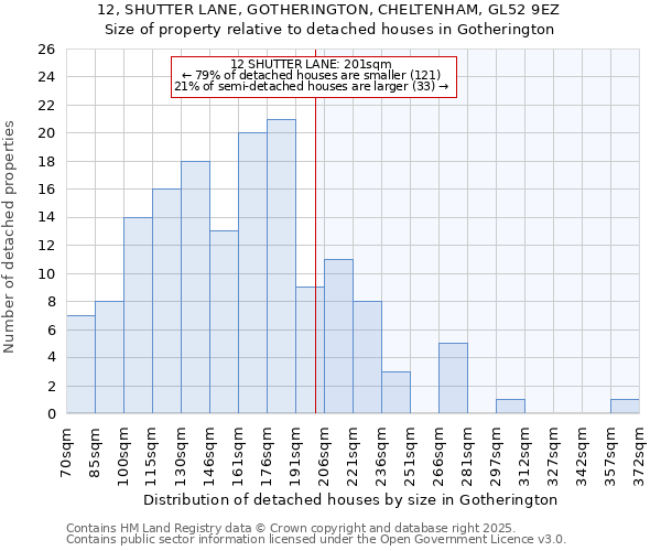 12, SHUTTER LANE, GOTHERINGTON, CHELTENHAM, GL52 9EZ: Size of property relative to detached houses houses in Gotherington
