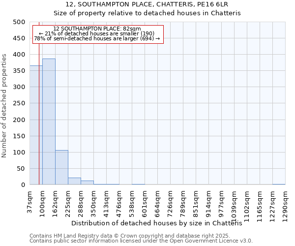 12, SOUTHAMPTON PLACE, CHATTERIS, PE16 6LR: Size of property relative to detached houses houses in Chatteris