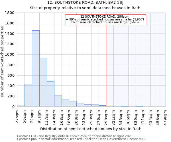 12, SOUTHSTOKE ROAD, BATH, BA2 5SJ: Size of property relative to semi-detached houses houses in Bath