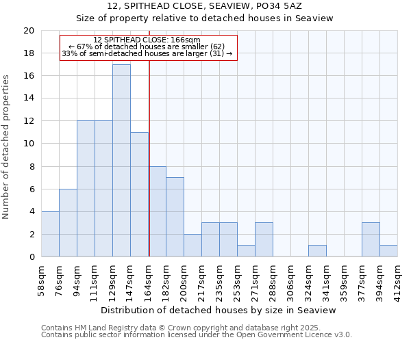 12, SPITHEAD CLOSE, SEAVIEW, PO34 5AZ: Size of property relative to detached houses houses in Seaview