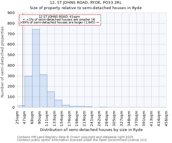 12, ST JOHNS ROAD, RYDE, PO33 2RL: Size of property relative to semi-detached houses houses in Ryde