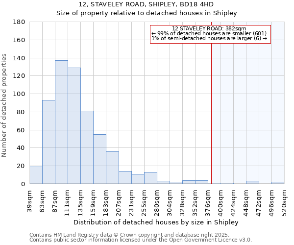 12, STAVELEY ROAD, SHIPLEY, BD18 4HD: Size of property relative to detached houses houses in Shipley