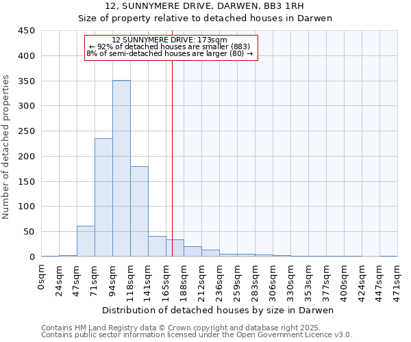 12, SUNNYMERE DRIVE, DARWEN, BB3 1RH: Size of property relative to detached houses houses in Darwen