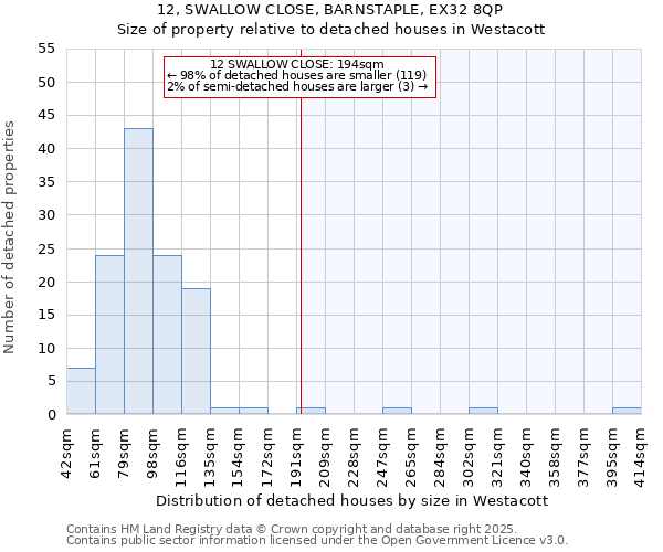 12, SWALLOW CLOSE, BARNSTAPLE, EX32 8QP: Size of property relative to detached houses houses in Westacott
