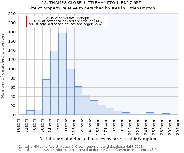 12, THAMES CLOSE, LITTLEHAMPTON, BN17 6PZ: Size of property relative to detached houses houses in Littlehampton