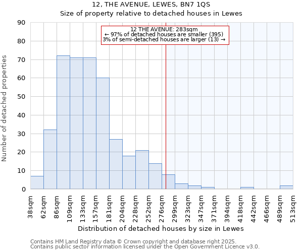 12, THE AVENUE, LEWES, BN7 1QS: Size of property relative to detached houses houses in Lewes
