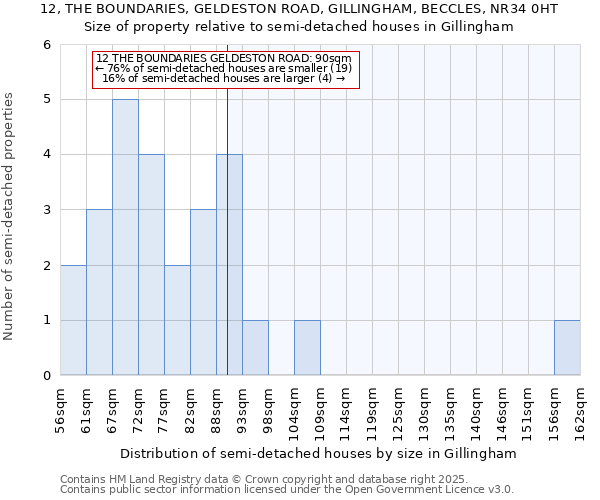 12, THE BOUNDARIES, GELDESTON ROAD, GILLINGHAM, BECCLES, NR34 0HT: Size of property relative to semi-detached houses houses in Gillingham