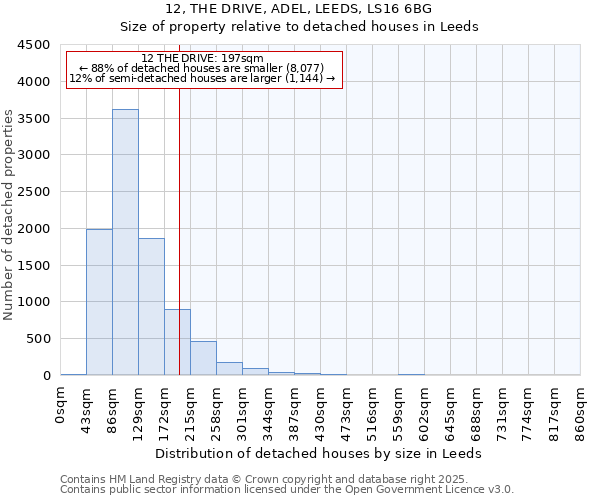 12, THE DRIVE, ADEL, LEEDS, LS16 6BG: Size of property relative to detached houses houses in Leeds