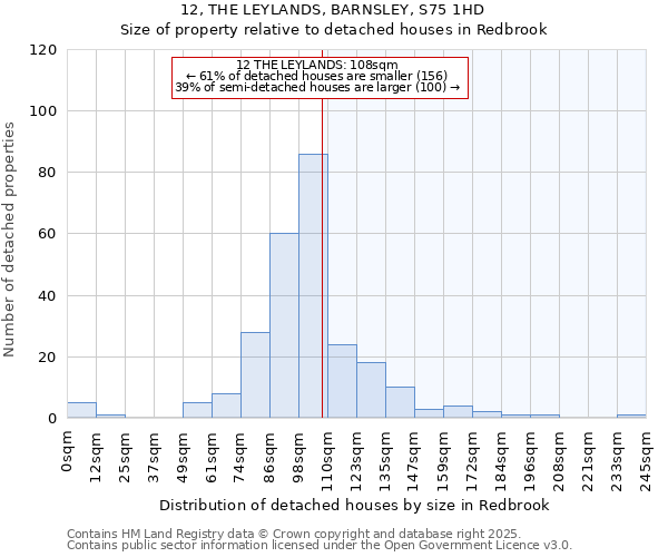 12, THE LEYLANDS, BARNSLEY, S75 1HD: Size of property relative to detached houses houses in Redbrook