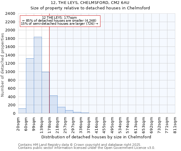 12, THE LEYS, CHELMSFORD, CM2 6AU: Size of property relative to detached houses houses in Chelmsford