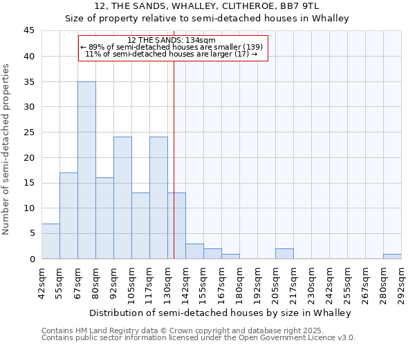 12, THE SANDS, WHALLEY, CLITHEROE, BB7 9TL: Size of property relative to semi-detached houses houses in Whalley