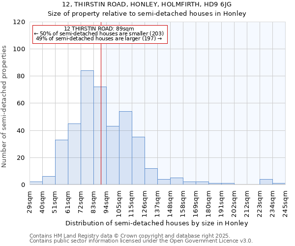 12, THIRSTIN ROAD, HONLEY, HOLMFIRTH, HD9 6JG: Size of property relative to semi-detached houses houses in Honley