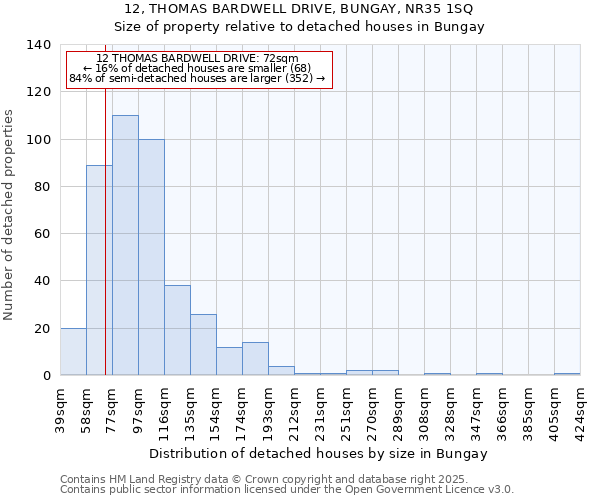 12, THOMAS BARDWELL DRIVE, BUNGAY, NR35 1SQ: Size of property relative to detached houses houses in Bungay