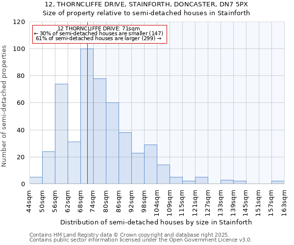 12, THORNCLIFFE DRIVE, STAINFORTH, DONCASTER, DN7 5PX: Size of property relative to semi-detached houses houses in Stainforth