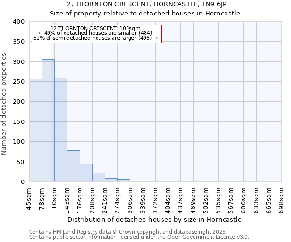 12, THORNTON CRESCENT, HORNCASTLE, LN9 6JP: Size of property relative to detached houses houses in Horncastle
