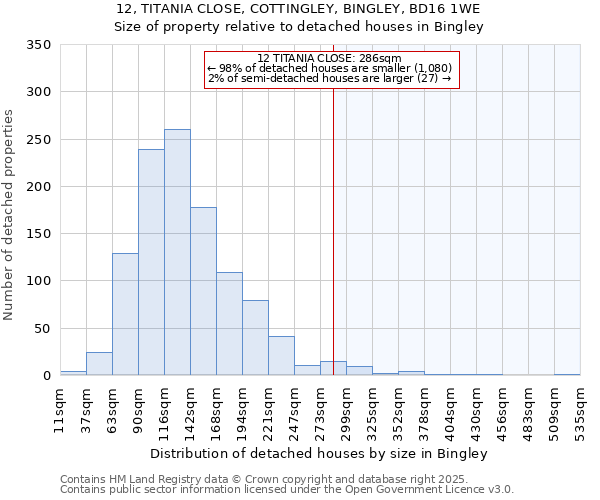 12, TITANIA CLOSE, COTTINGLEY, BINGLEY, BD16 1WE: Size of property relative to detached houses houses in Bingley