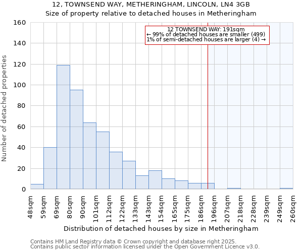 12, TOWNSEND WAY, METHERINGHAM, LINCOLN, LN4 3GB: Size of property relative to detached houses houses in Metheringham