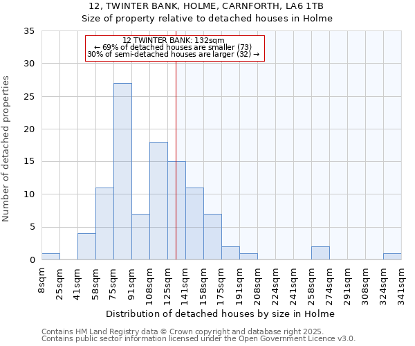 12, TWINTER BANK, HOLME, CARNFORTH, LA6 1TB: Size of property relative to detached houses houses in Holme