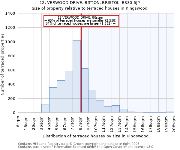 12, VERWOOD DRIVE, BITTON, BRISTOL, BS30 6JP: Size of property relative to terraced houses houses in Kingswood