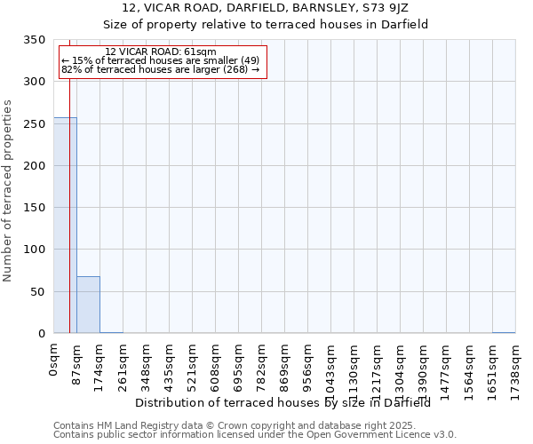 12, VICAR ROAD, DARFIELD, BARNSLEY, S73 9JZ: Size of property relative to terraced houses houses in Darfield