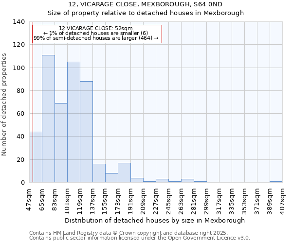 12, VICARAGE CLOSE, MEXBOROUGH, S64 0ND: Size of property relative to detached houses houses in Mexborough