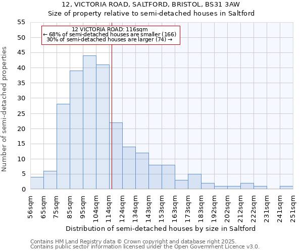 12, VICTORIA ROAD, SALTFORD, BRISTOL, BS31 3AW: Size of property relative to semi-detached houses houses in Saltford