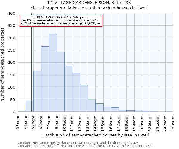 12, VILLAGE GARDENS, EPSOM, KT17 1XX: Size of property relative to semi-detached houses houses in Ewell