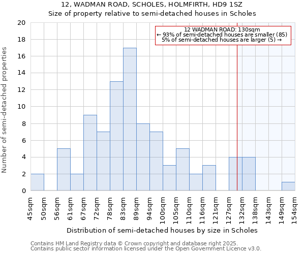 12, WADMAN ROAD, SCHOLES, HOLMFIRTH, HD9 1SZ: Size of property relative to semi-detached houses houses in Scholes