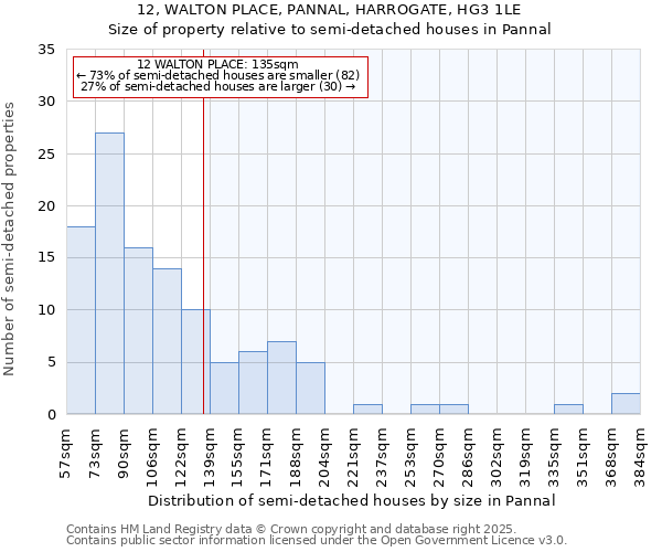 12, WALTON PLACE, PANNAL, HARROGATE, HG3 1LE: Size of property relative to semi-detached houses houses in Pannal