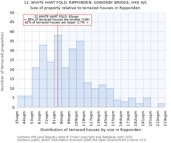 12, WHITE HART FOLD, RIPPONDEN, SOWERBY BRIDGE, HX6 4JS: Size of property relative to terraced houses houses in Ripponden