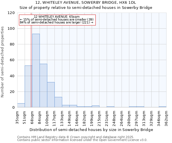 12, WHITELEY AVENUE, SOWERBY BRIDGE, HX6 1DL: Size of property relative to semi-detached houses houses in Sowerby Bridge