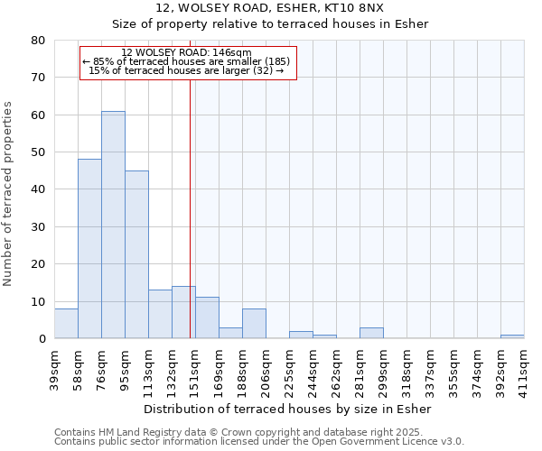 12, WOLSEY ROAD, ESHER, KT10 8NX: Size of property relative to terraced houses houses in Esher