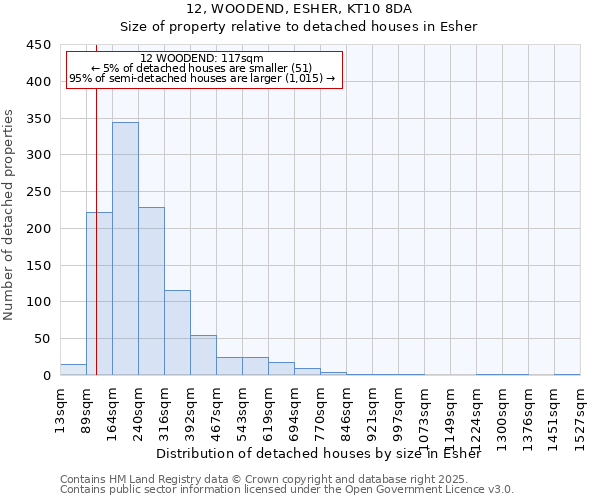 12, WOODEND, ESHER, KT10 8DA: Size of property relative to detached houses houses in Esher