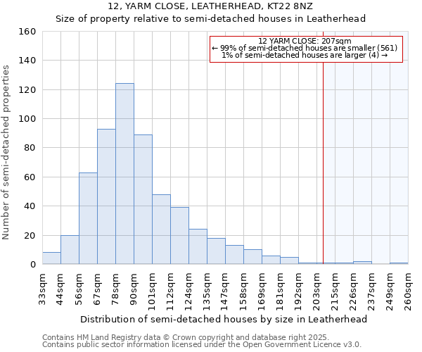 12, YARM CLOSE, LEATHERHEAD, KT22 8NZ: Size of property relative to semi-detached houses houses in Leatherhead
