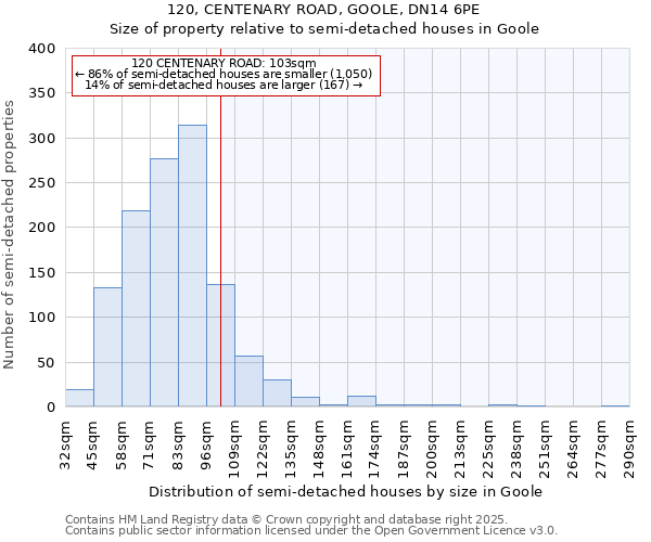 120, CENTENARY ROAD, GOOLE, DN14 6PE: Size of property relative to semi-detached houses houses in Goole