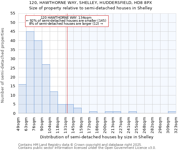 120, HAWTHORNE WAY, SHELLEY, HUDDERSFIELD, HD8 8PX: Size of property relative to semi-detached houses houses in Shelley