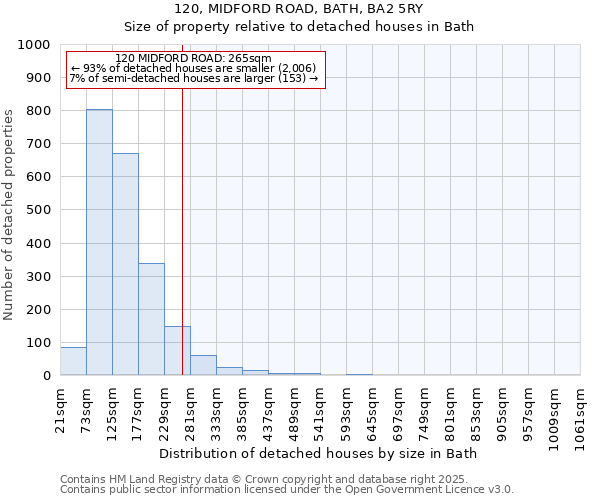 120, MIDFORD ROAD, BATH, BA2 5RY: Size of property relative to detached houses houses in Bath