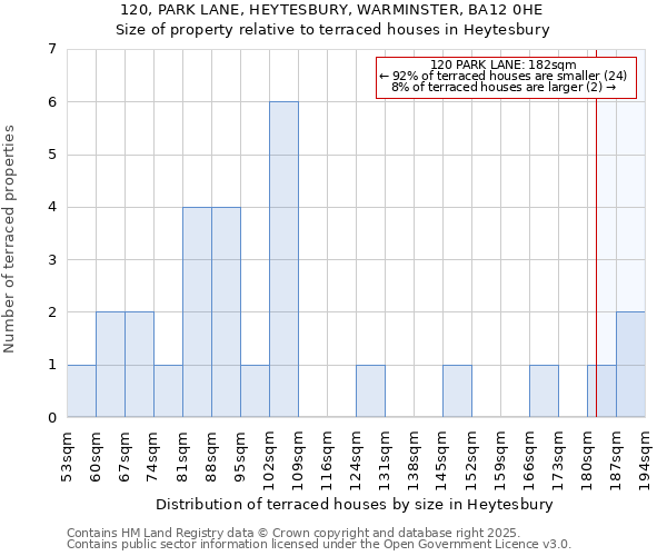 120, PARK LANE, HEYTESBURY, WARMINSTER, BA12 0HE: Size of property relative to terraced houses houses in Heytesbury