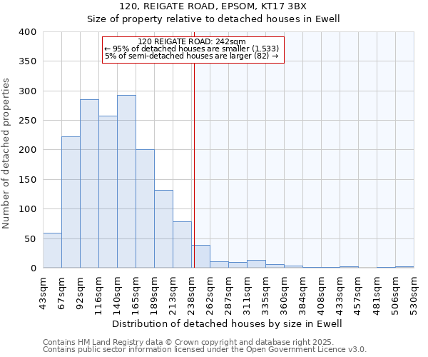 120, REIGATE ROAD, EPSOM, KT17 3BX: Size of property relative to detached houses houses in Ewell