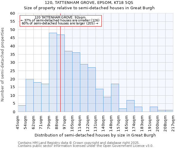 120, TATTENHAM GROVE, EPSOM, KT18 5QS: Size of property relative to semi-detached houses houses in Great Burgh