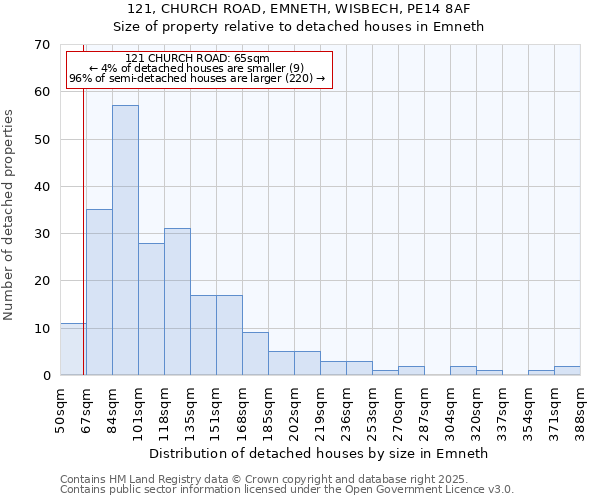 121, CHURCH ROAD, EMNETH, WISBECH, PE14 8AF: Size of property relative to detached houses houses in Emneth