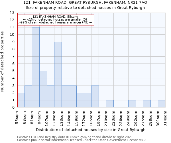 121, FAKENHAM ROAD, GREAT RYBURGH, FAKENHAM, NR21 7AQ: Size of property relative to detached houses houses in Great Ryburgh