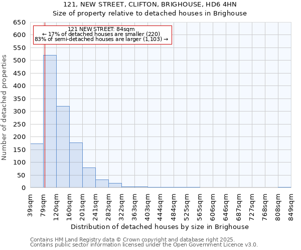 121, NEW STREET, CLIFTON, BRIGHOUSE, HD6 4HN: Size of property relative to detached houses houses in Brighouse