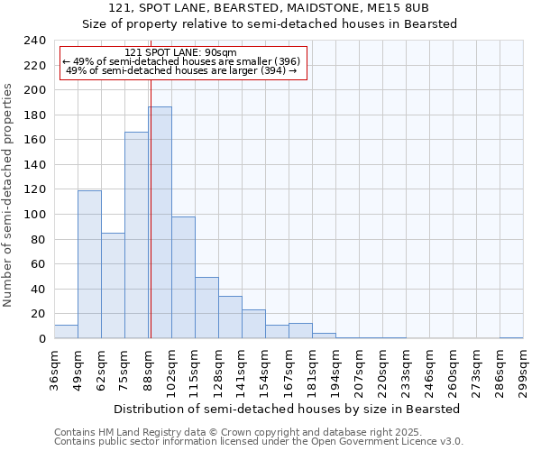 121, SPOT LANE, BEARSTED, MAIDSTONE, ME15 8UB: Size of property relative to semi-detached houses houses in Bearsted