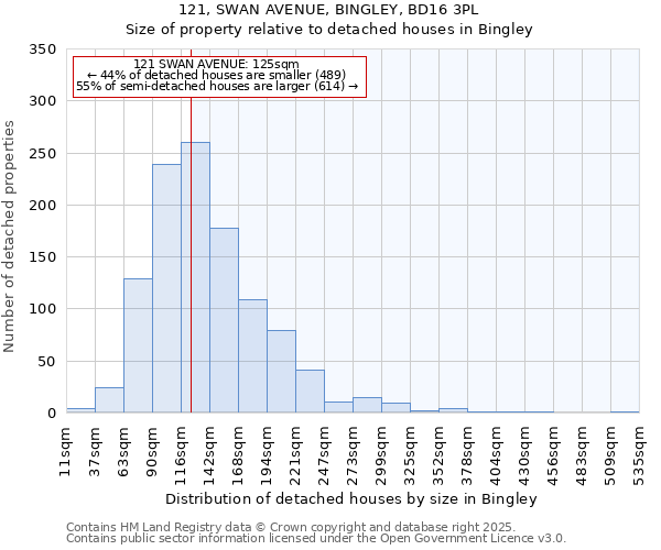 121, SWAN AVENUE, BINGLEY, BD16 3PL: Size of property relative to detached houses houses in Bingley