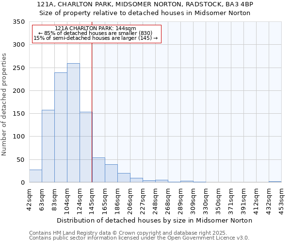 121A, CHARLTON PARK, MIDSOMER NORTON, RADSTOCK, BA3 4BP: Size of property relative to detached houses houses in Midsomer Norton