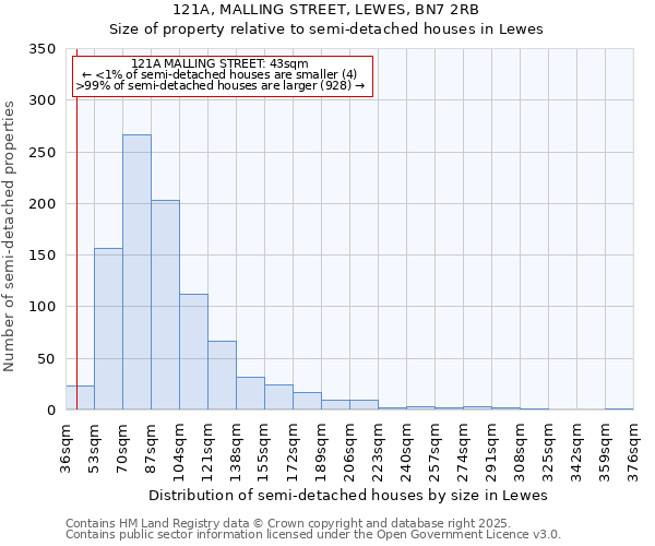 121A, MALLING STREET, LEWES, BN7 2RB: Size of property relative to semi-detached houses houses in Lewes
