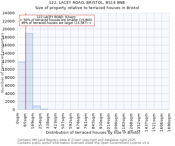 122, LACEY ROAD, BRISTOL, BS14 8NB: Size of property relative to terraced houses houses in Bristol