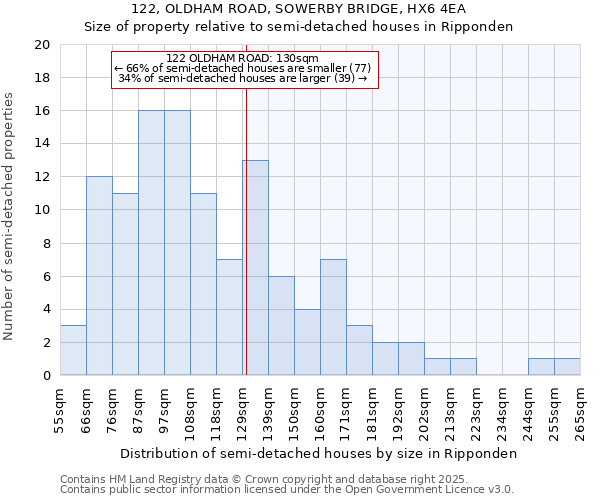 122, OLDHAM ROAD, SOWERBY BRIDGE, HX6 4EA: Size of property relative to semi-detached houses houses in Ripponden