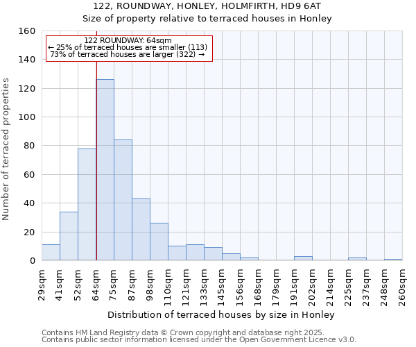 122, ROUNDWAY, HONLEY, HOLMFIRTH, HD9 6AT: Size of property relative to terraced houses houses in Honley